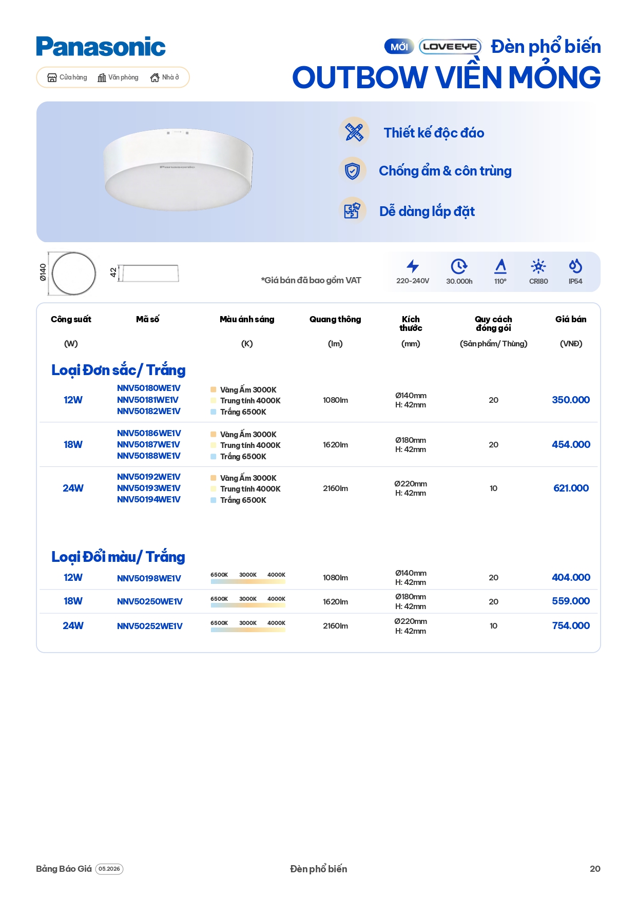 bảng giá đèn Panasonic mới nhất 
